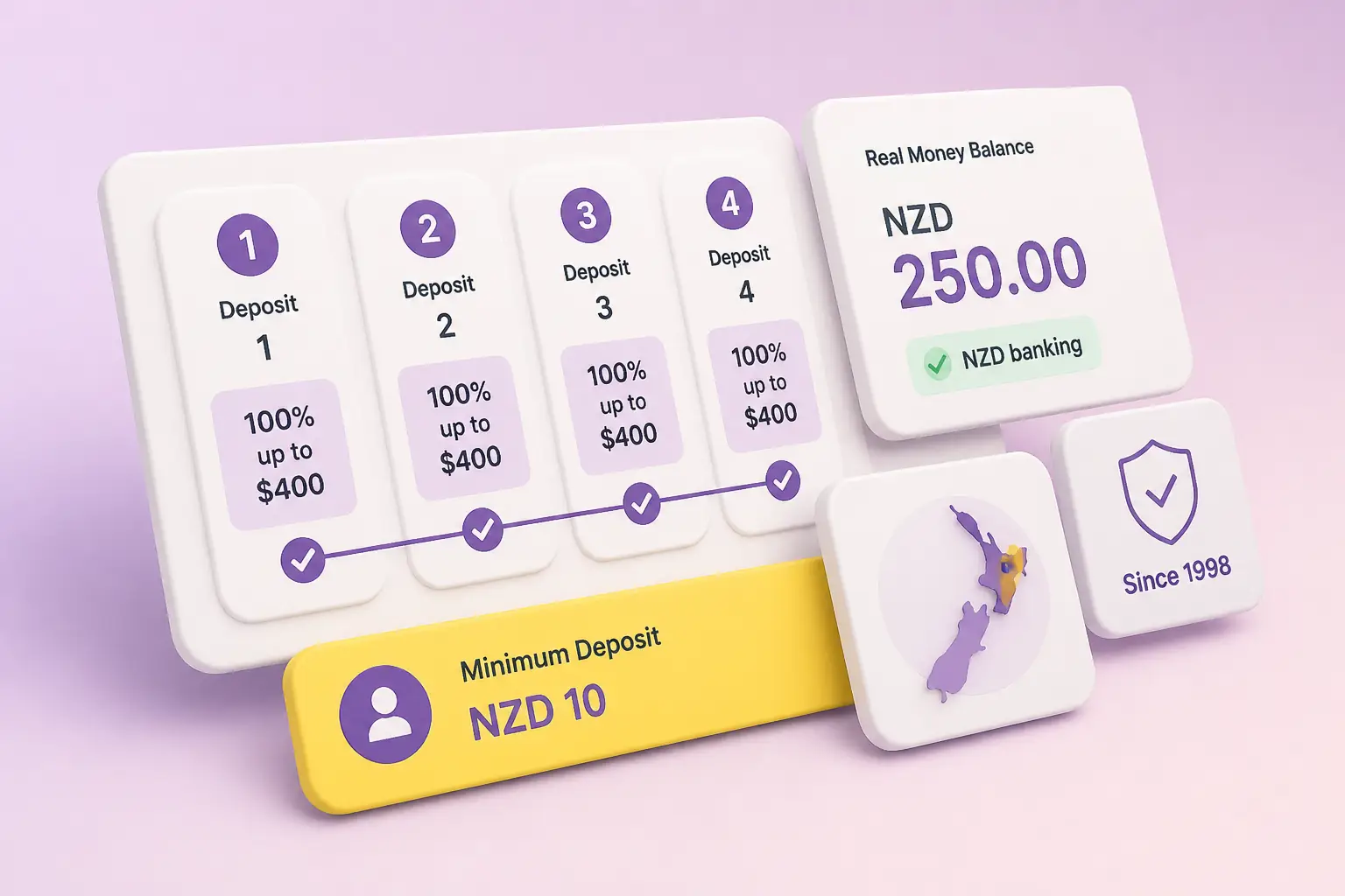 Jackpot City Casino Real Money Play in New Zealand visual guide for Jackpot City Casino